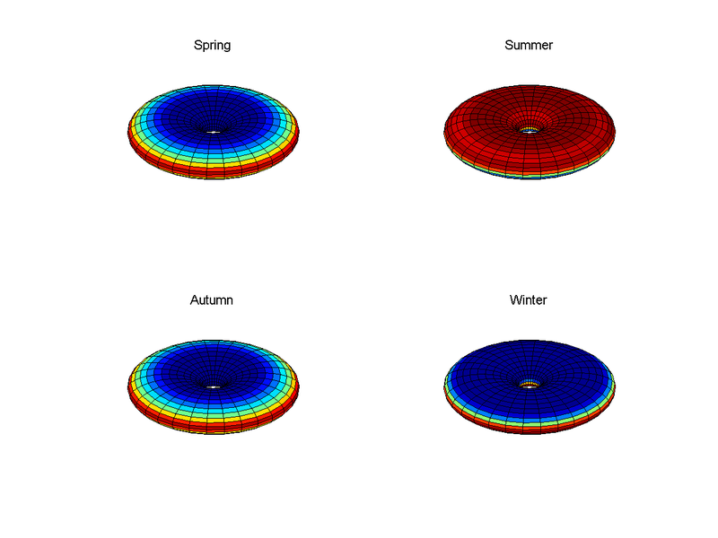 Illustration for article titled What would the Earth be like if it was the shape of a donut?